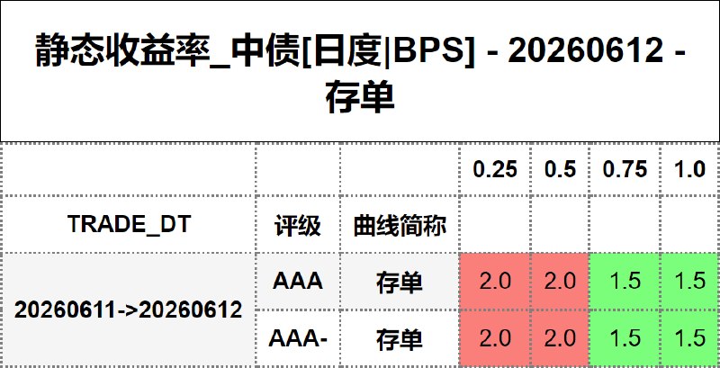 #静态收益率_中债 20260612