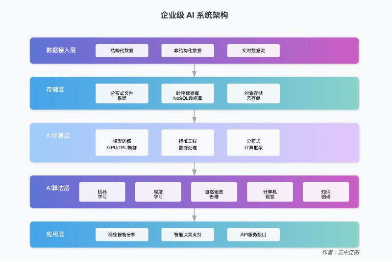 大模型生产力绘图，来了!全文: