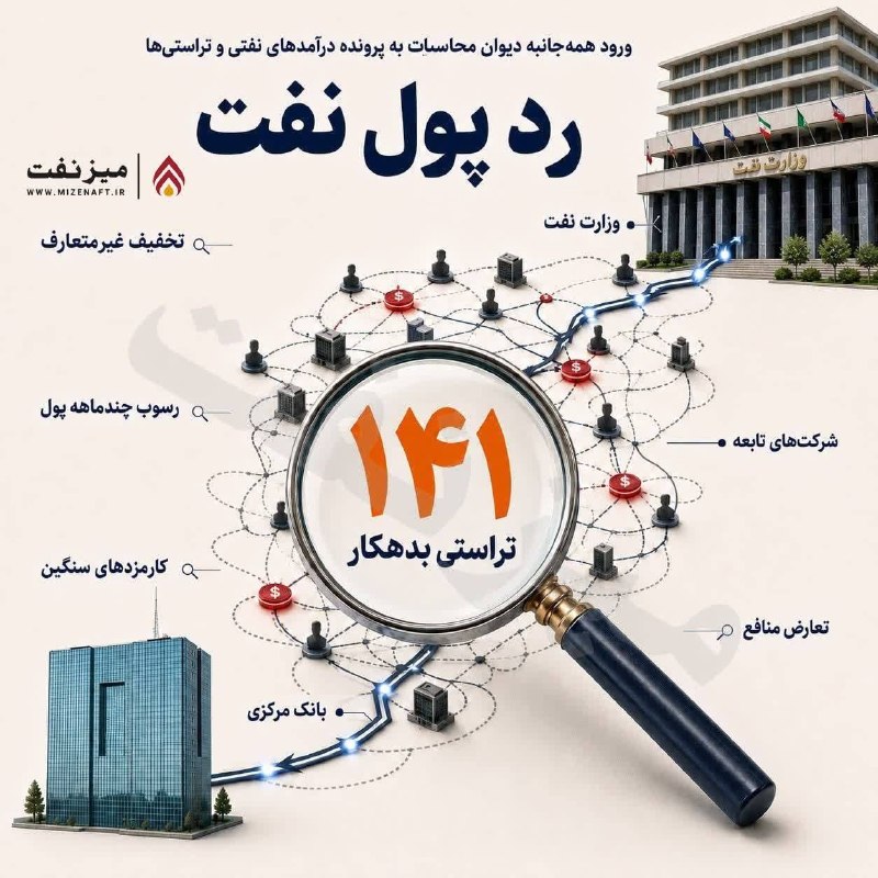 میز نفت: 👇👇 دیوان محاسبات کشور بررسی نحوه انتقال درآمدهای نفتی از طریق شبکه تراستی را آغاز کرده و پرونده عملکرد وزارت نفت، شرکت‌ه