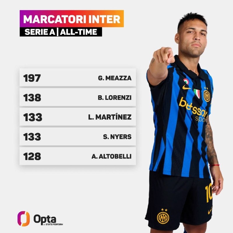 Varzeshland: مگر می‌شد لائوتارو مه‌آتزا را ترک کند؟📊 برترین گلزنان تاریخ اینتر در سری آ⚽️ لائوتارو مارتینز با رسیدن به ۱۳۳ گل برای ای