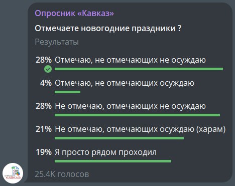 📶 Результаты опроса. фото