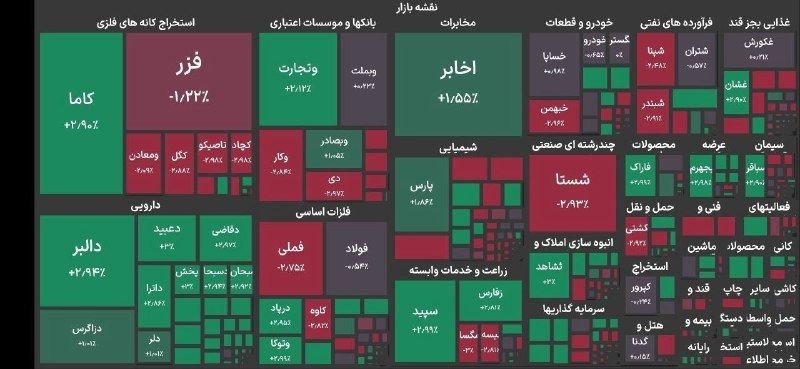 ایران نیوز: بورس تهران ۸۰ هزار واحد ریخت🔻 شاخص کل بورس تهران در دقایق ابتدایی معاملات امروز با افت ۸۰ هزار واحدی به رقم ۵ میلیون و ۸