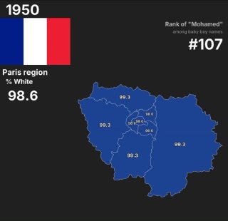 The share of Europeans in Paris: