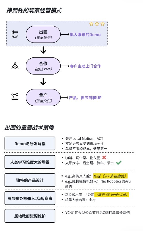 宇树王兴兴说今年人形爆单？深度聊了13家一线具身智能公后的商业化真相（截止5月）：1. 技术落地至少还需要三五年或更久，摇操商业模式需要考虑承压能力