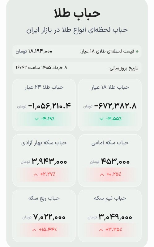 تحلیل/طلا/دلار/نقره/نفت/سکه/بورس/مسکن/تتر/بیتکوین/کریپتو: 🪙حباب طلا🫧حباب منفی طلای 18 عیار 700 هزار تومان@Tahlilgram