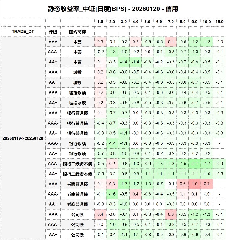 #静态收益率_中证 20260120