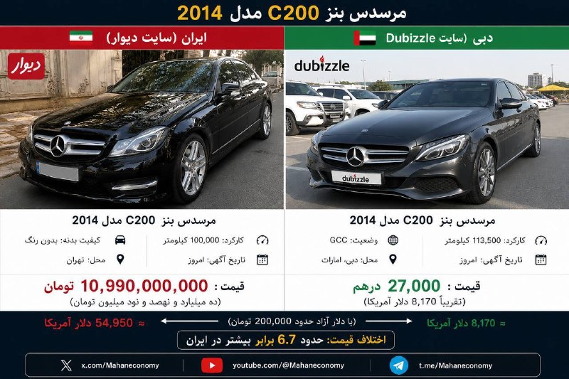 پروکسی | Proxy MTProto: بنز C200 مدل 2014 بین ایران و امارات، ۷ برابر اختلاف قیمت داره!پس اگر کسی رفت دوبی ویدئو میگیره فاز نصیحت بر میداره،جدی