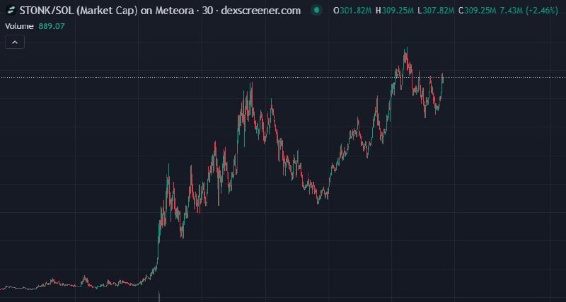 Иллюстрация к посту канала Gambles