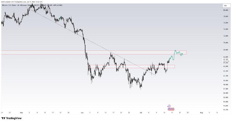 wolfoftrading