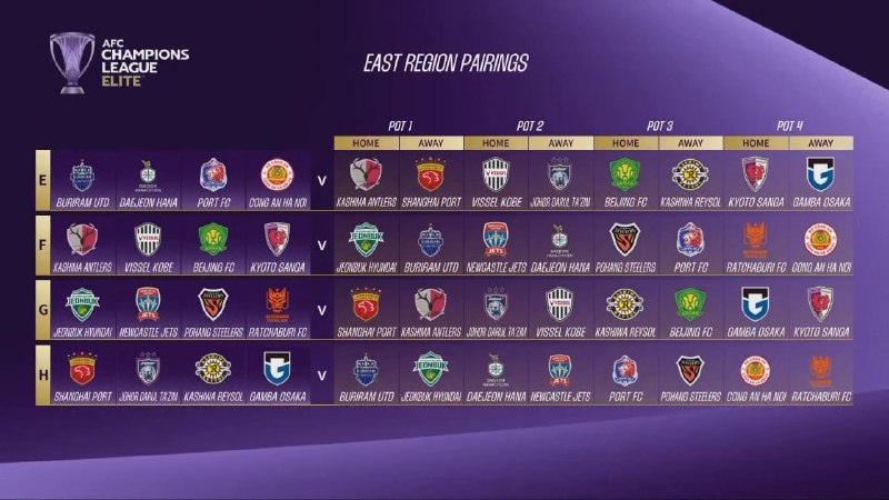 FIFA News 90: 📷نحوه تقابل تیم‌ها در لیگ نخبگان آسیا در منطقه شرق بعد از انجام قرعه کشی