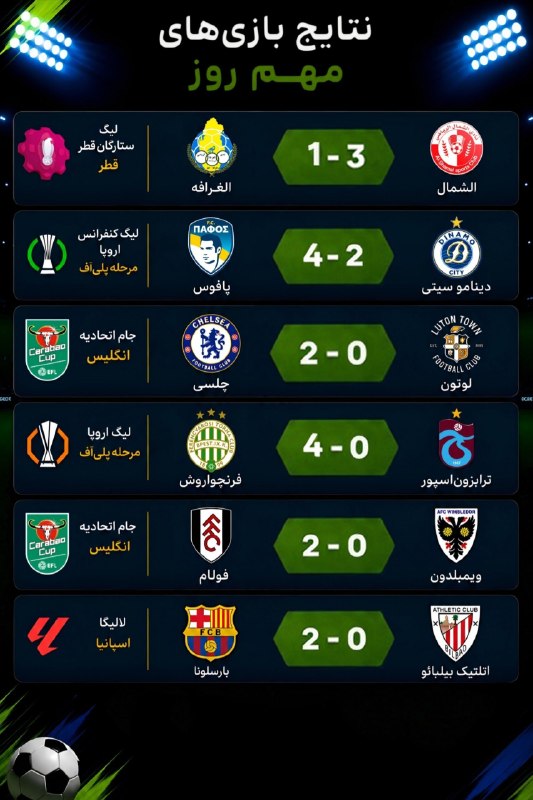 Tractorfc | تراکتور: نتایج بازی های مهم دیروز🆔➲ @Tractorfc_official
