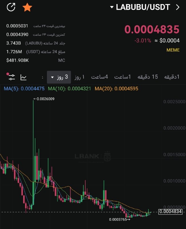 سیگنال vip LBANK: LABUBUواسه خرید پله ای برسی شه