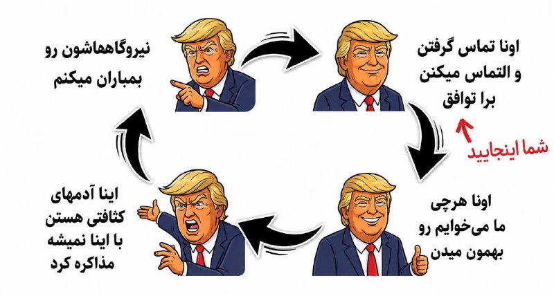 מחזור טראמפ