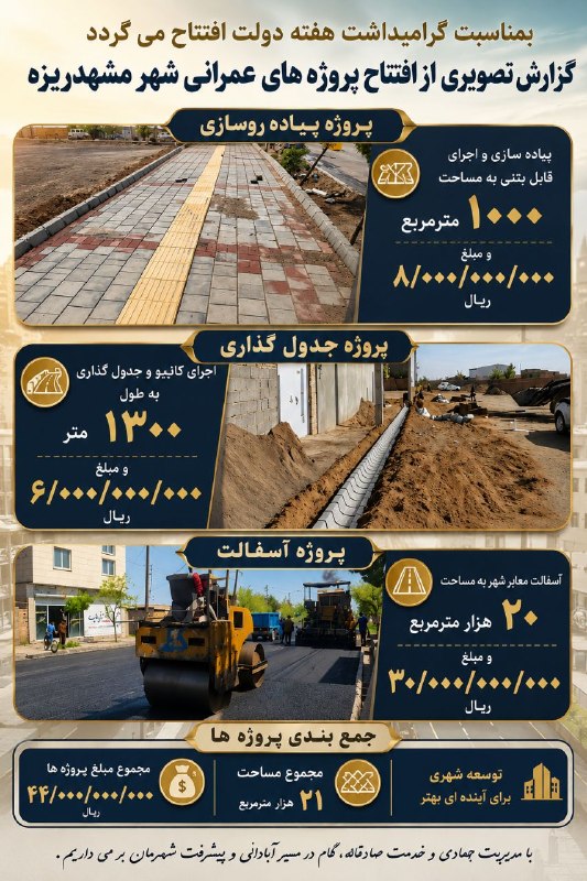 صدای تایباد: #شهرداری_مشهدریزه#هفته_دولتافتتاح پروژه‌های عمرانی شهرداری مشهدریزه همزمان با هفته دولتبه گزارش روابط عمومی شهرداری مشهد