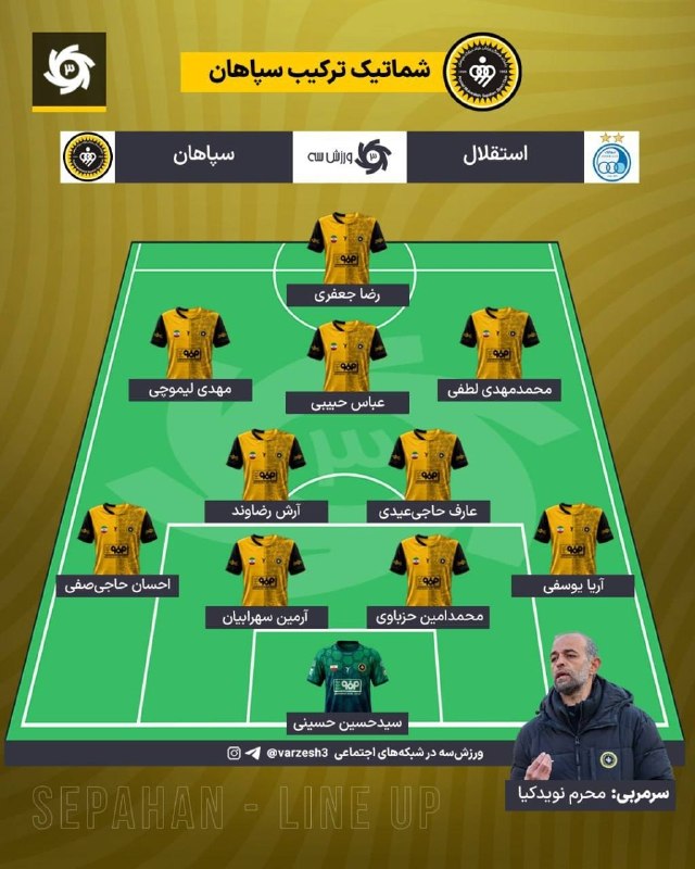 فوتبالی باشیم: ⚽️ ترکیب سپاهان برای بازی با استقلال @Footbali_bashim