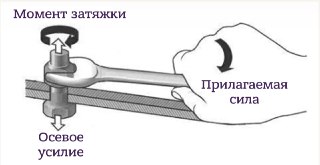 Каждый лишний гигабайт мобильного интернета через VPN может стоить россиянам 150 рублей, сообщают источники «Би-би-си», близкие к «Ростелекому».  В среднем пользователи тратят примерно по десять гигабайт VPN-трафика в месяц, поэтому им разрешат невозбранно