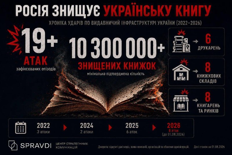 Більше 1,1 млн шкільних підручників згоріли через російські удари, — МОН