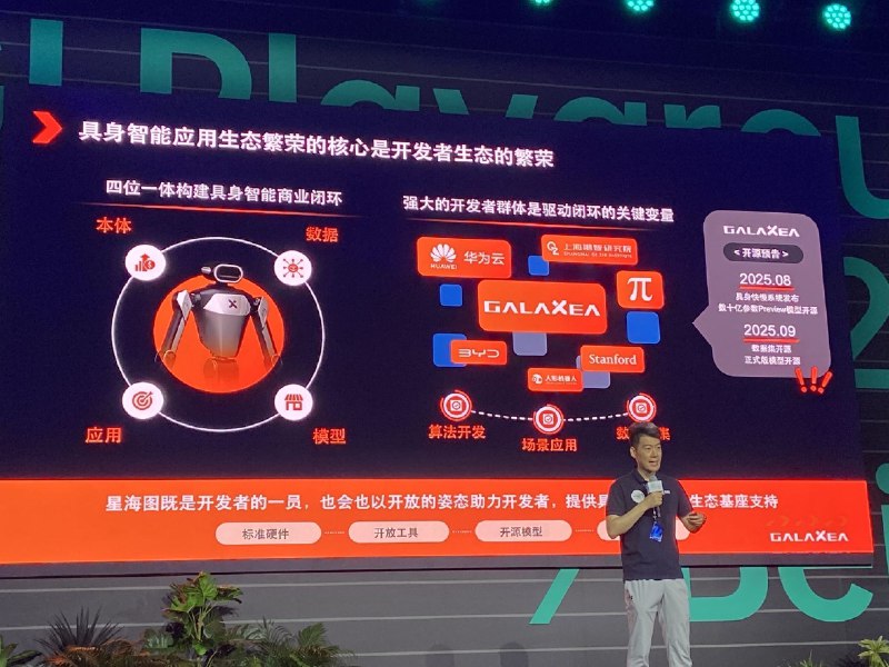 #AGI Playground 2025笔记 📝🤖 星海图CEO分享【具身智能的未来展望】1️⃣ 具身智能是不能有短板的游戏2️⃣ 具身智能的瓶颈是在正确的本体上获取正确的数据3️⃣ 具身基础模型应坚持端到端和真机数据为主4️⃣ 具身智能应用生态繁荣的核心是开发者生态的繁荣➡️ 具身智能的下半场：2026年将开启具身智能的应用元年#AGI Playground 2025笔记 📝🤖 星海图CEO分享【具身智能的未来展望】1️⃣ 具身智能是不能有短板的游戏2️⃣ 具身智能的瓶颈是在正确的本体上获取正确的数据3️⃣ 具身基础模型应坚持端到端和真机数据为主4️⃣ 具身智能应用生态繁荣的核心是开发者生态的繁荣➡️ 具身智能的下半场：2026年将开启具身智能的应用元年