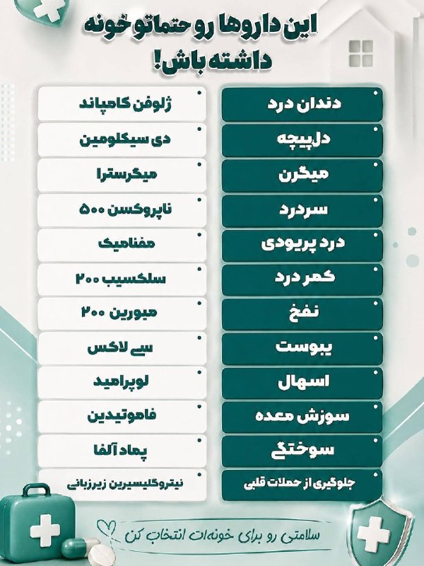 اخبار گیلان: ♦️گاهی اوقات شده تو خونه دل درد گرفتید یا سردرد و نمیدونستید چی استفاده کنید 🔹اگه بیماری دارید یا دارویی استفاده میکنید