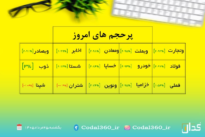 هم افزایان بورس تهران: رسانه پست