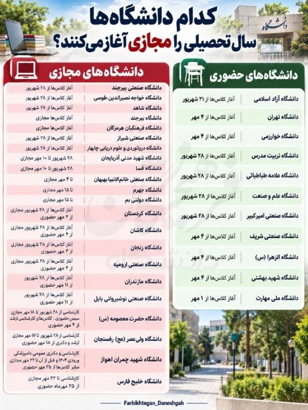 صدای آستانه: 🔶 کدام دانشگاه‌ها سال تحصیلی را مجازی آغاز می‌کنند؟ ✅ @sedayeastaneh
