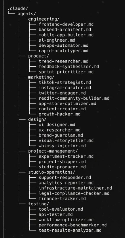 تصویر پست تلگرام