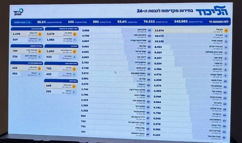 דפנה ליאל