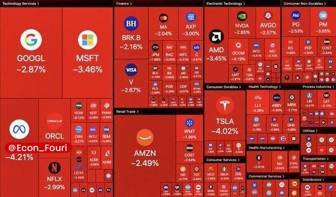 اقتصاد فوری 📈: ۲۰۰ میلیارد دلار زیان در بازار سهام امریکا در معاملات ابتدای هفته💰 @Econ_Fouri