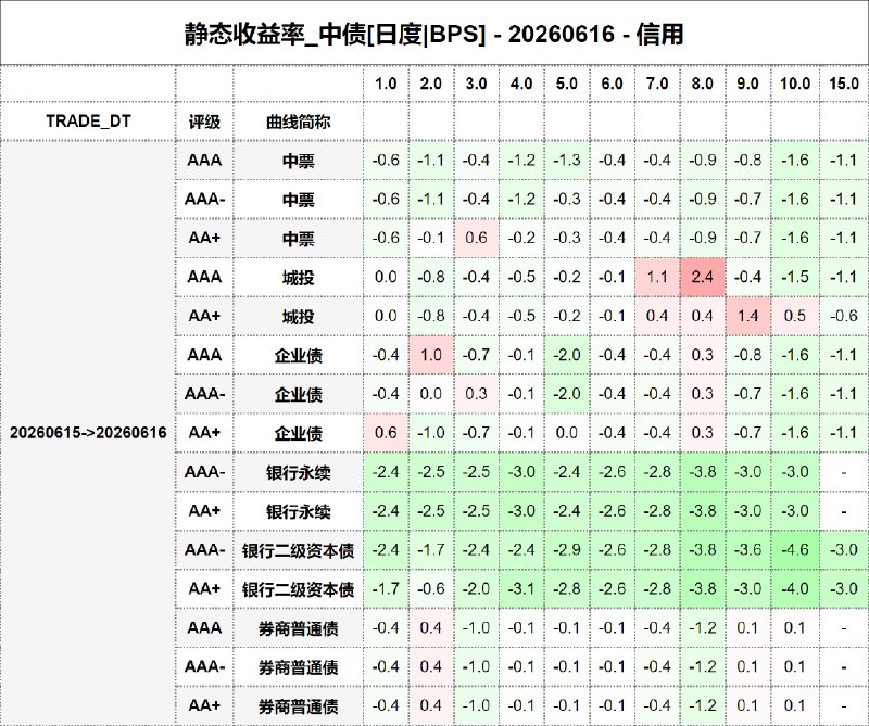 #静态收益率_中债 20260616