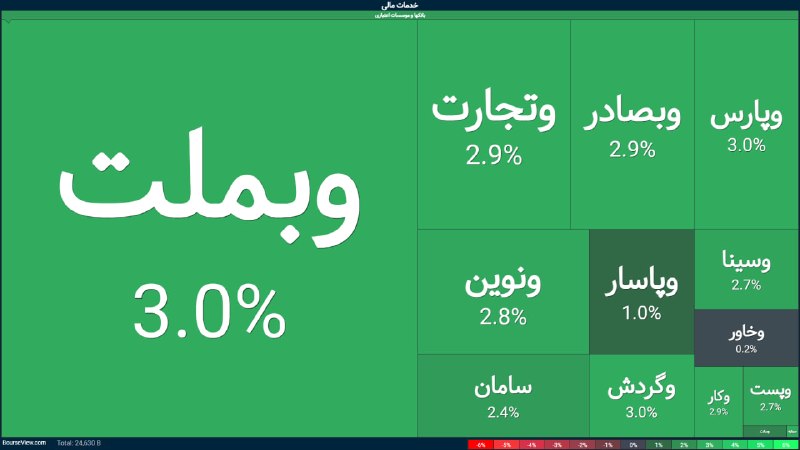 توییتر_بورس: گروه بانکی سنگین صف خریده!@twitter_bourse