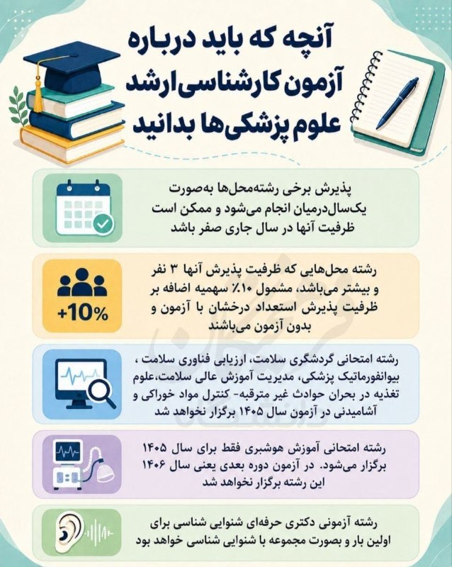 ❇️ کافینت پژوهش بوکان ❇️: ✅آنچه باید درباره آزمون کارشناسیارشد علومپزشکی بدانید🎓 @internetpazhoohesh#خدمات_اینترنت_پژوهش_بوکان https://t.me/inte