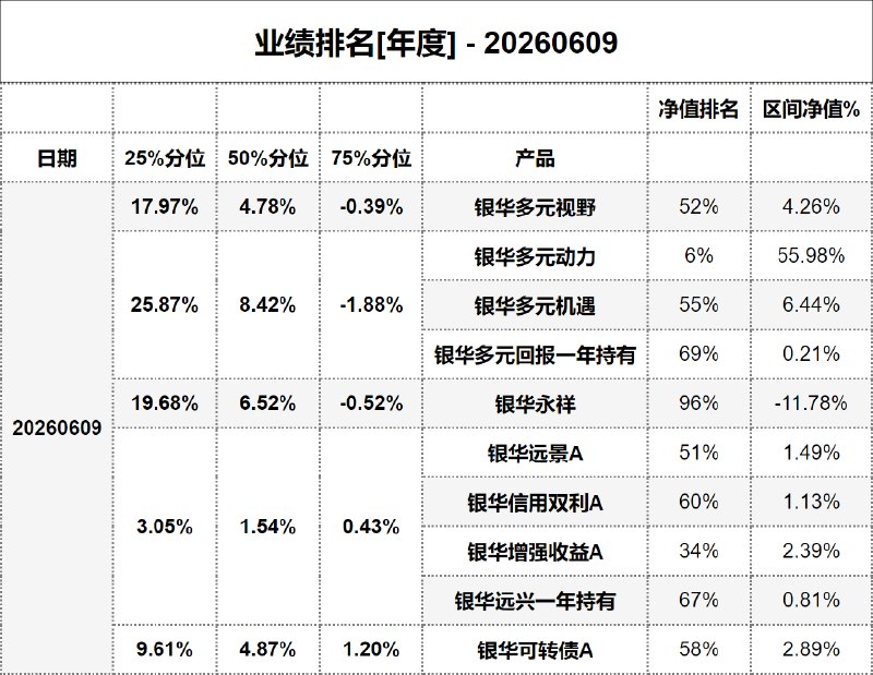 #业绩排名[年度] - 20260609