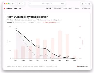 חדשות סייבר - ארז דסה