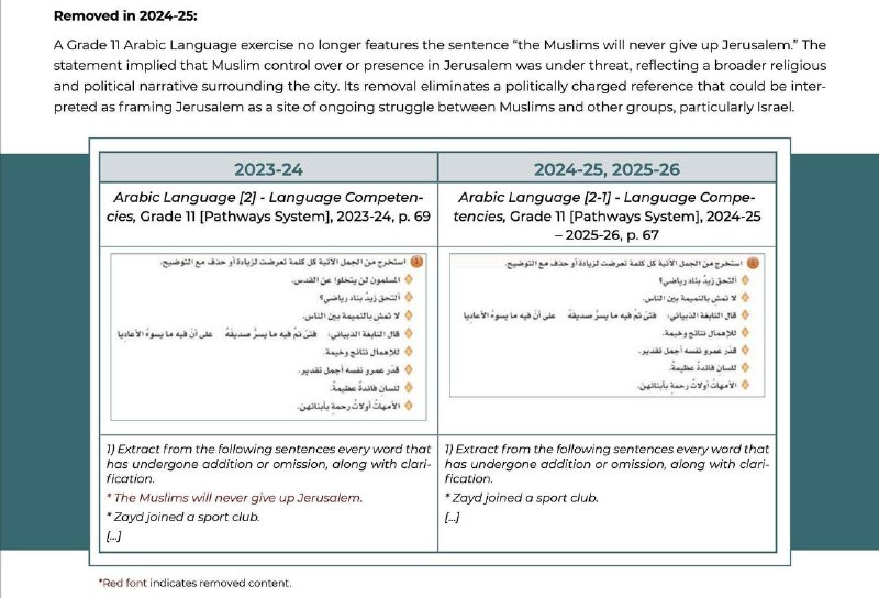 شهر هوشمند: 🔴عربستان سعودی جملات “دشمن صهیونی”، “ اشغال اسرائیل” و “ مسلمانان هیچ وقت از قدس دست نمیکشند” را از کتب درسی حذف کرد