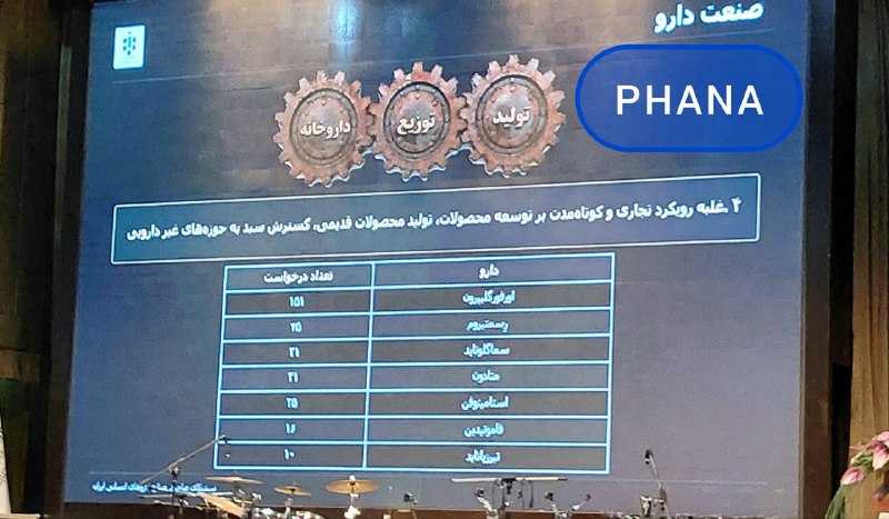 اخبار دارو و سلامت: واردات مواد اولیه دارویی از هند کاملا متوقف است ◀️فانا: محمد عبدهزاده رئیس سندیکای صاحبان صنایع داروهای انسانی ایران: 🔹