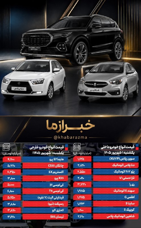 خبرازما: 🟡 #قیمت_خودرو امروز یکشنبه ۱ شهریور ۱۴۰۵ / فرمان بازار به سمت افزایش قیمت چرخید🔸قیمت خودرو امروز ۱ شهریورماه ۱۴۰۵ در شرا