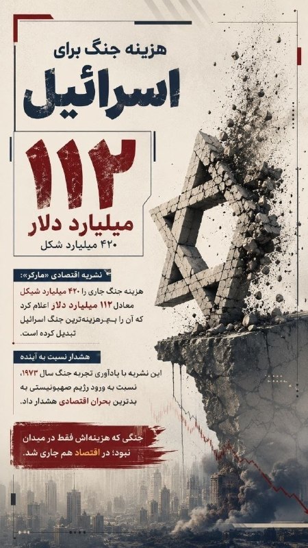 تهران نیوز: هزینه جنگ برای اسرائیل به ۱۱۲ میلیارد دلار رسید🔹 نشریه اقتصادی «مارکر» در گزارشی، هزینه‌های جنگ جاری را بالاترین میزان ا