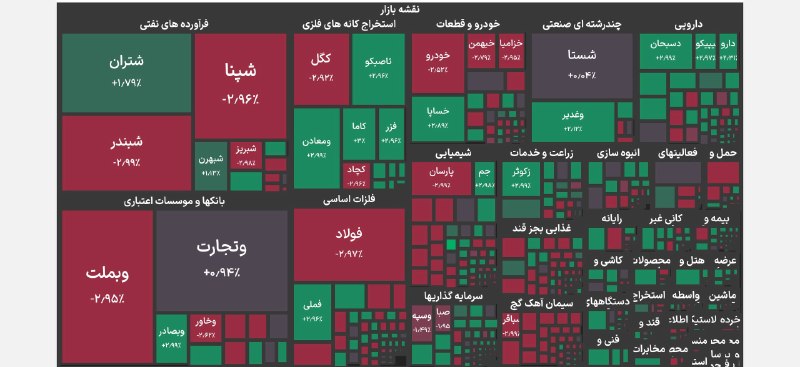 چراغ بورس: نمای میانی بازار