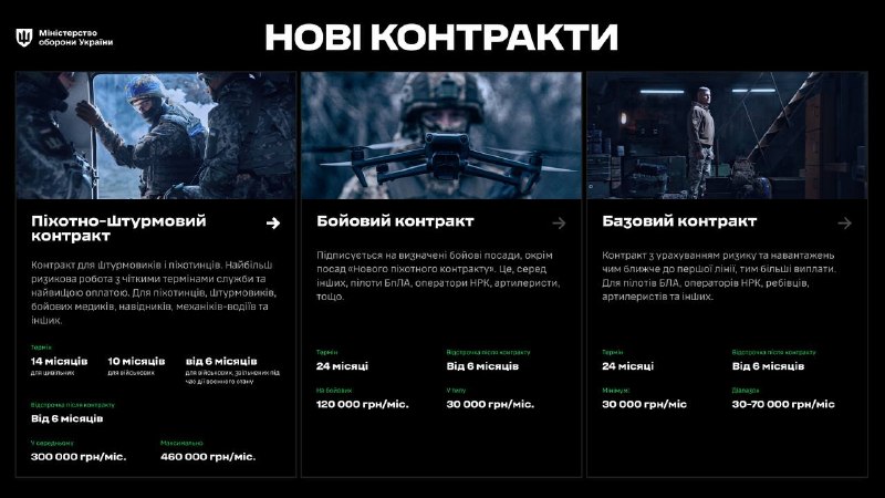UA_REG TEAM of Ukraine’s 8th SSO Regiment, working with SBU Alpha, destroyed a Russian material and technical supply depot and a troops accommodation point.