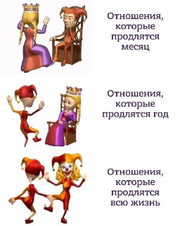 Сегодня отмечается Международный день клоуна. Ты знаешь, кому отправить