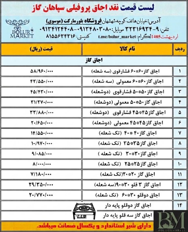 بلورمارکت: رسانه پست