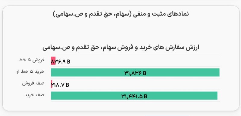 Behnam Samadi | بهنام صمدی: سرخطی ۳۱.۸ همت@BehnamSamadi_ir ☑️