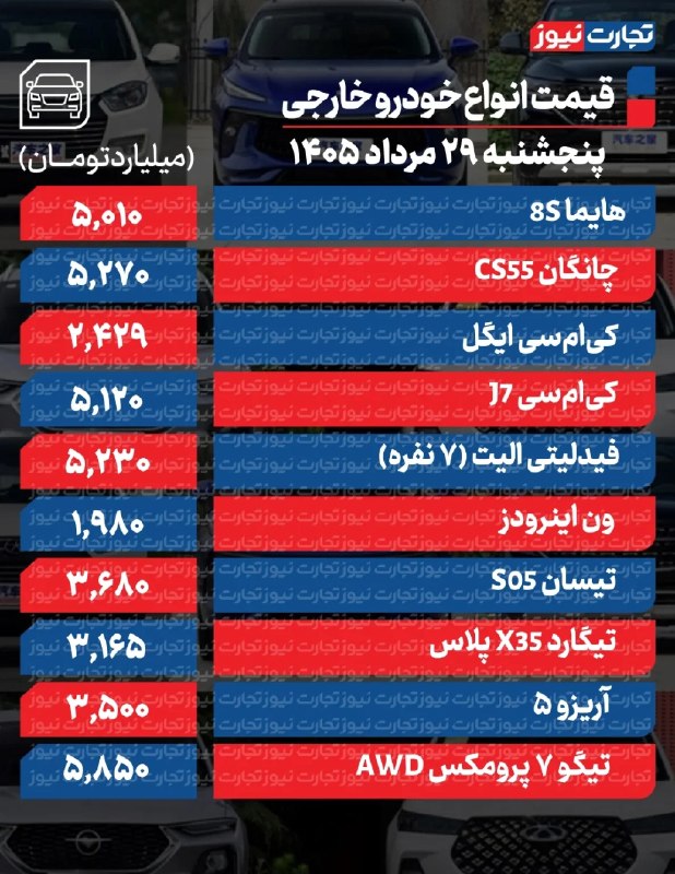 نبض بازار / اقتصاد 💰: 🔴قیمت خودرو امروز 29 مرداد 1405 / بازار خودرو در انتظار سیگنال جدید @NabzehBazaar🔴قیمت خودرو امروز 29 مرداد 1405 / بازار