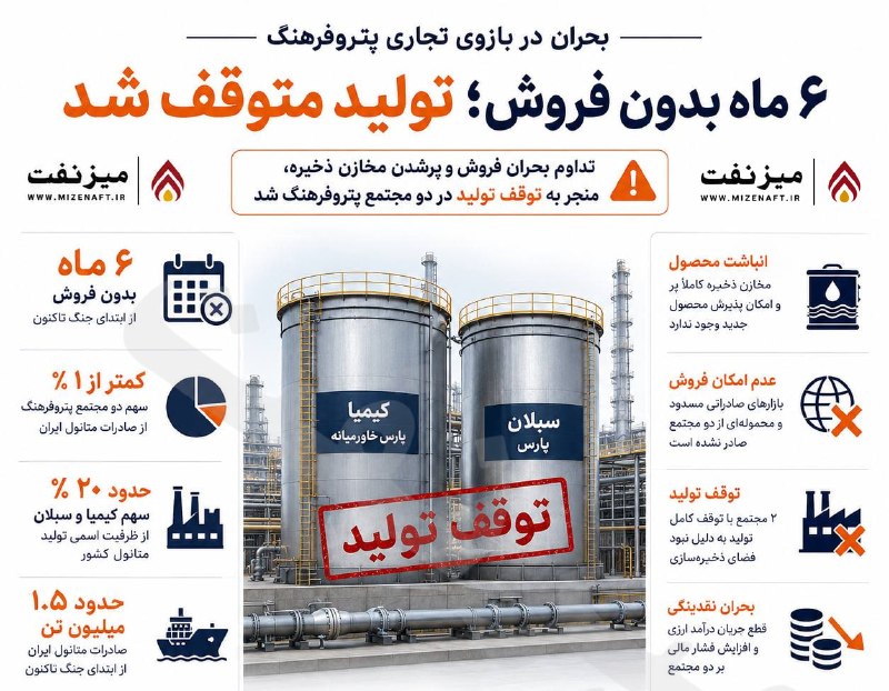 میز نفت: 👇👇📌 انتشار فایل صوتی منتسب به مدیر بازرگانی سیتکو که در آن درخواست پورسانت از طرف چینی مطرح می‌شود، موج تازه‌ای از ابهام