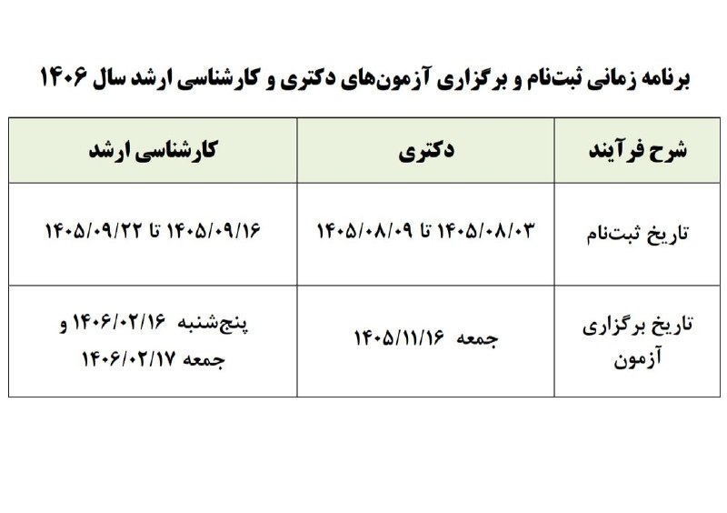 سبلان ما: 🔻تاریخ ثبت‌نام و برگزاری آزمون‌های دکتری و کارشناسی ارشد سال آینده اعلام شددکتری:🔹ثبت‌نام: ۳ تا ۹ آبان ۱۴۰۵🔸آزمون: ۱۶ به