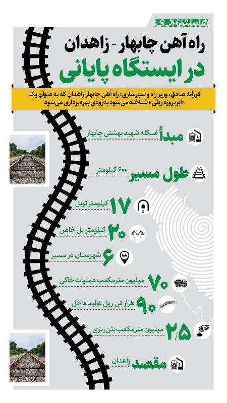 راهبرد ایرانی: ایران: ریل‌گذاری مسیر چابهار-زاهدان در چند روز آینده تمام می‌شود و این پروژه مهم و بزرگ تا ۴ ماه آینده افتتاح خواهد شد.@
