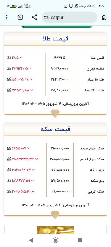 تیتر تجارت: قیمت طلا و سکه امروز@Titretejarat