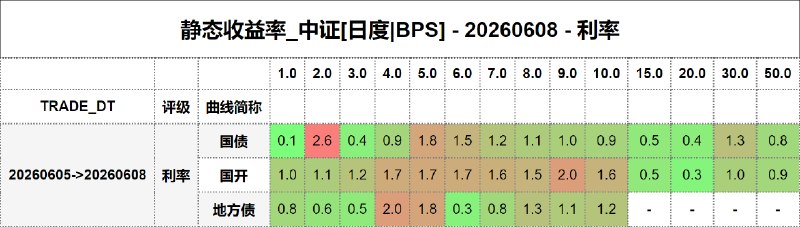 #静态收益率_中证 20260608
