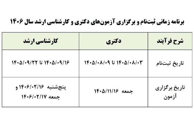 دیده بان شهر: 🔶تاریخ ثبت‌نام و برگزاری آزمون‌های دکتری و کارشناسی ارشد سال آینده اعلام شد🔻دکتری:🔹ثبت‌نام: ۳ تا ۹ آبان ۱۴۰۵🔹آزمون: ۱۶ ب