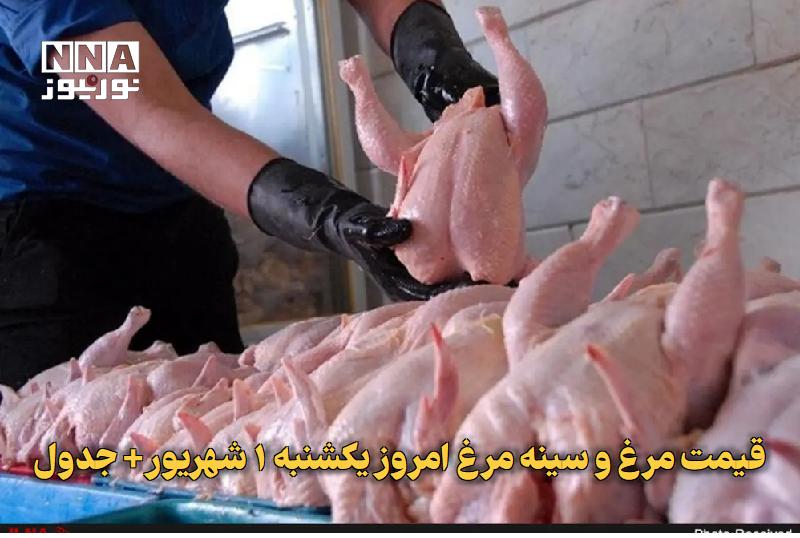 نورنیوز: ✅ قیمت مرغ و سینه مرغ امروز یکشنبه ۱ شهریور+ جدول🔹 قیمت مرغ و سینه مرغ امروز یکشنبه ۱ شهریور نسبت به روز گذشته با تغییرا